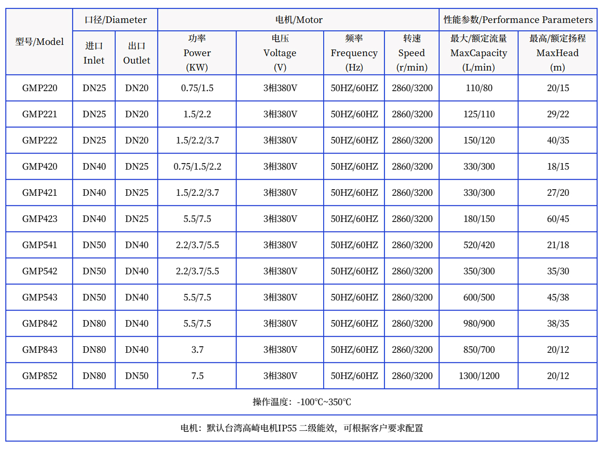 不銹鋼防爆磁力泵無軸封無泄漏