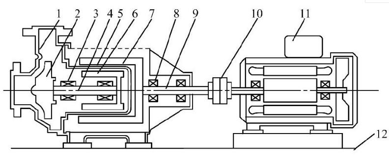 圖2 磁力泵結(jié)構(gòu)簡圖