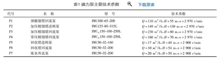 表1 磁力泵主要技術(shù)參數(shù)